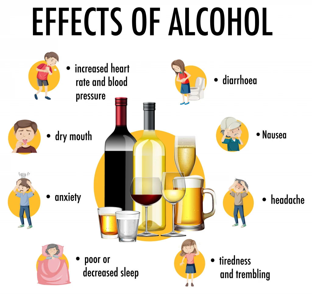 Effects of Excess Alcohol Consumption on the Liver